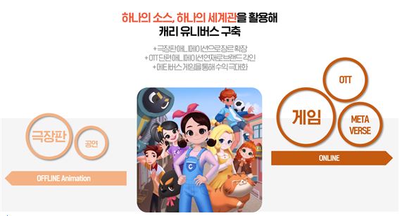 캐리소프트 메타버스 게임 '캐리버스'