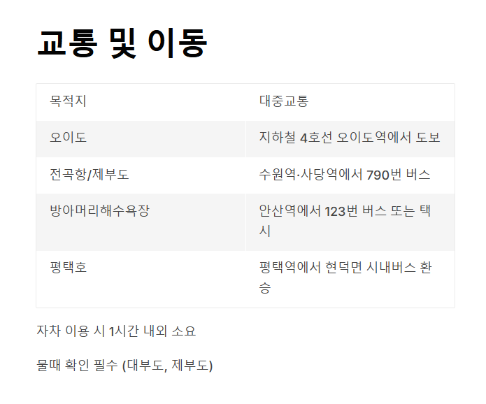 경기도 바닷가 여행지 BEST 5