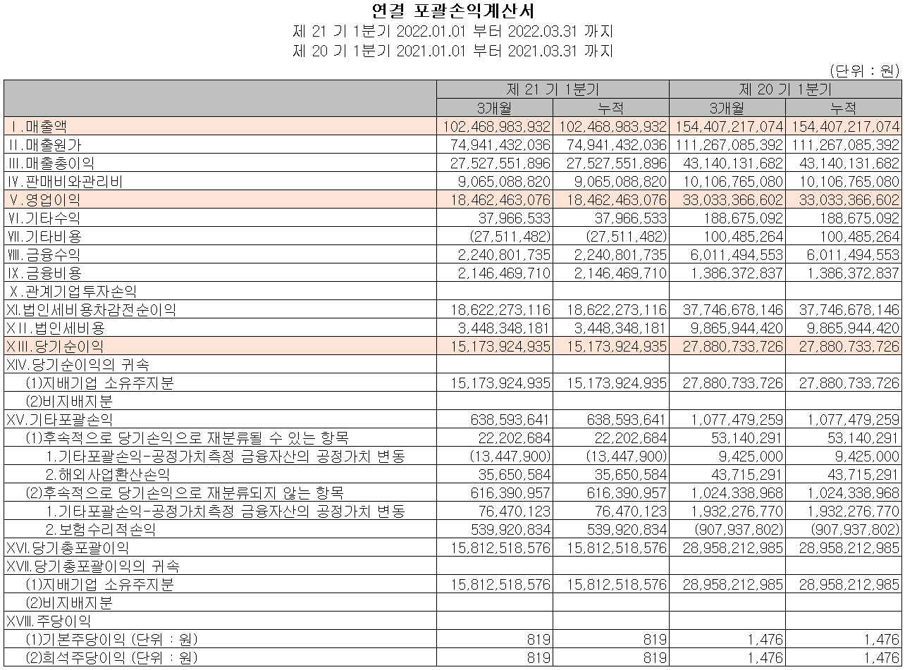 테스 - 손익계산서