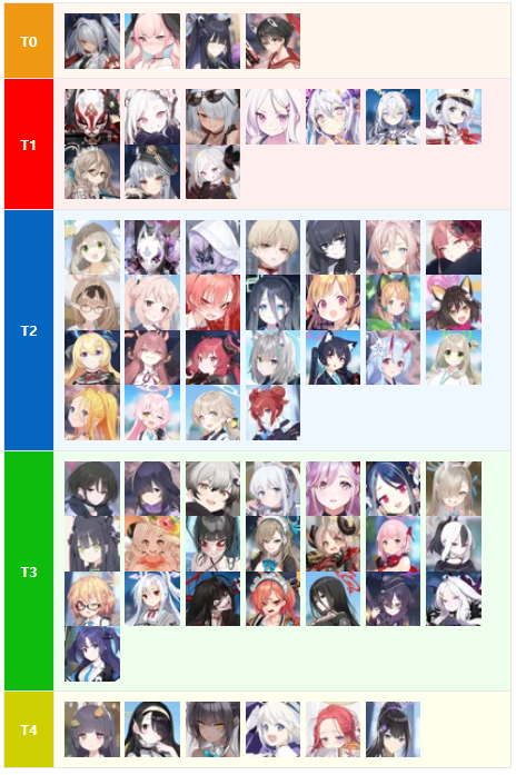 블루아카이브 스트라이커 등급표