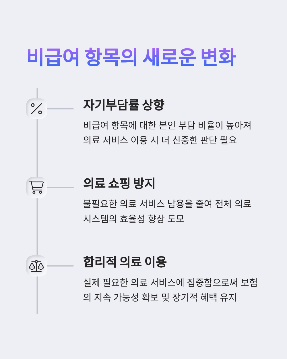 실손보험 개편! 도수치료 제외와 보험료 절반&amp;#44; 실속 있는 선택은