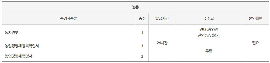 무인민원발급기 위치