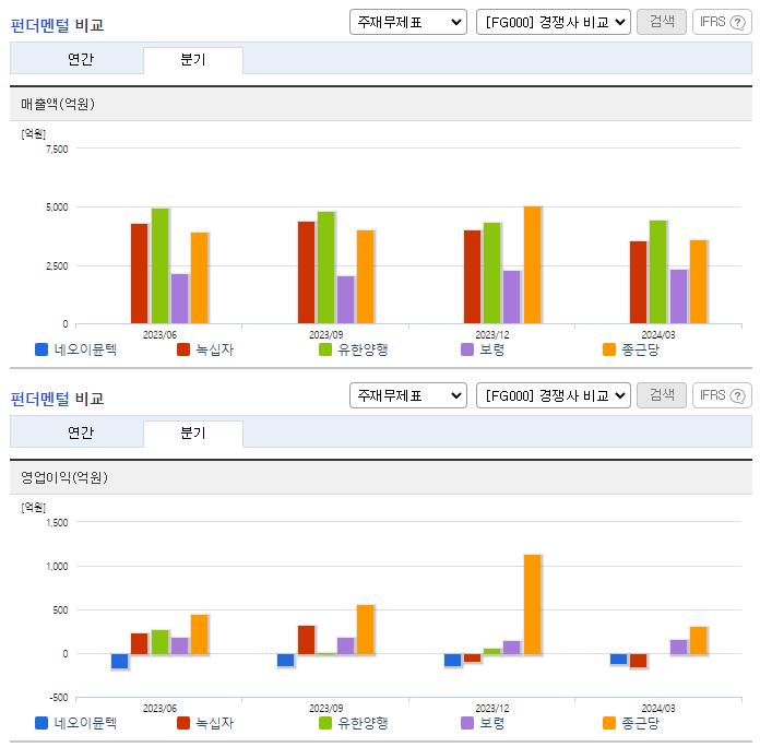 네오이뮨텍_업종분석
