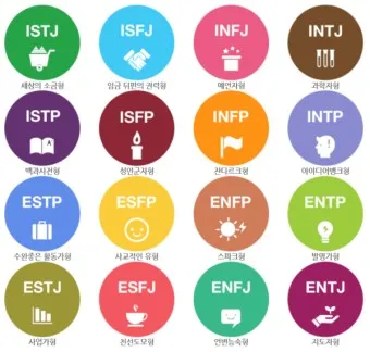 MBTI 뜻 MBTI 란 16가지 성격 유형_4
