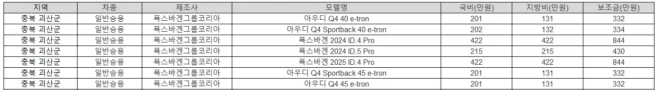 2025년 충북 괴산군 전기차 보조금