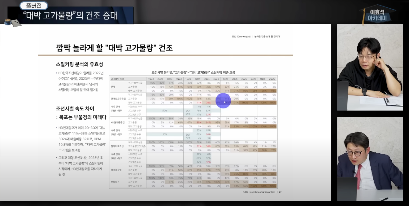 대박 고가물량
