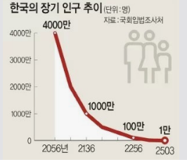 우리나라 인구 가장 적은 도시 TOP 10