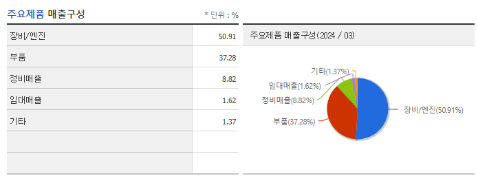 혜인_주요제품
