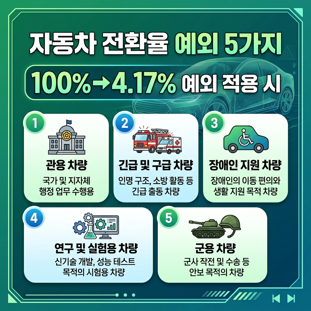 자동차 소득환산 예외기준 꿀팁 카드