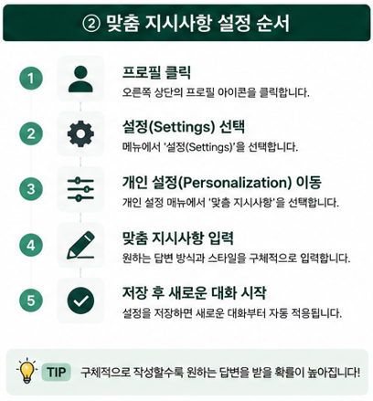 ChatGPT 맞춤 지시사항 설정 방법