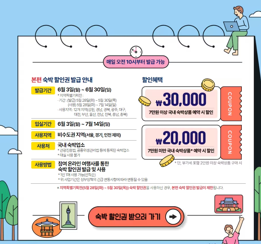 2024 숙박 페스타 6월 할인 쿠폰 발급 및 사용, 최대 20만원까지 할인받는 꿀팁!