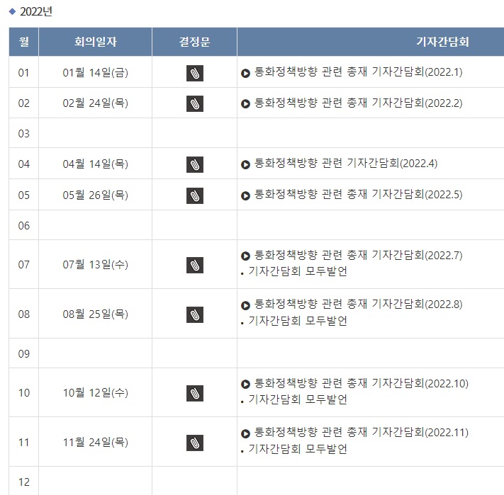 한국은행기준금리추이2