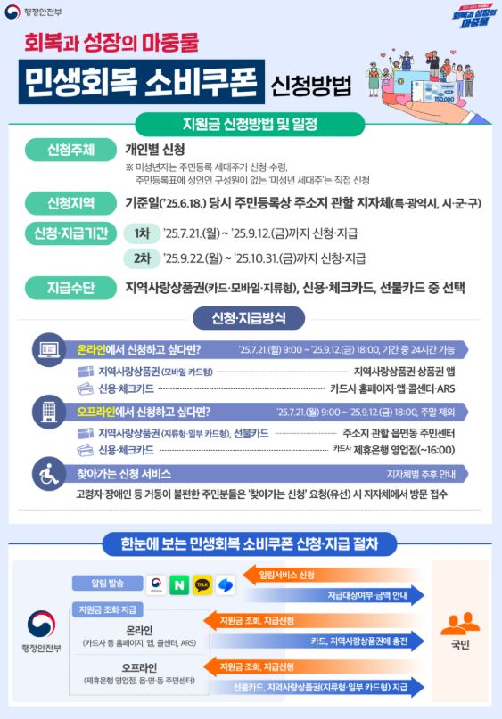 민생회복 소비쿠폰 브리핑 자료 카드 이미지
