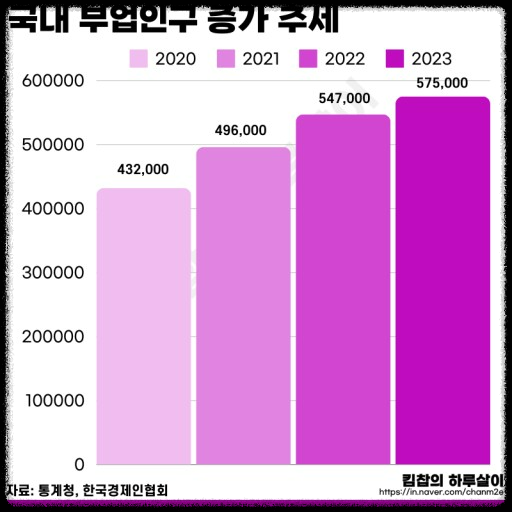 롯데손해보험 원더 앱테크 부업 &ndash; 보험 시험 합격하고 25만원 환급받는 방법