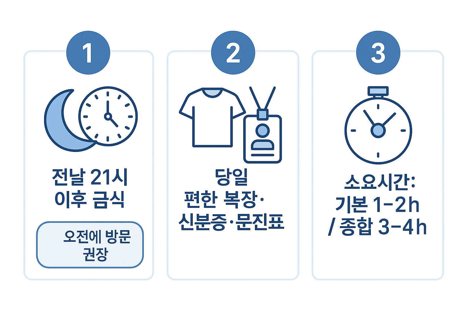 3시간 완성 검진준비