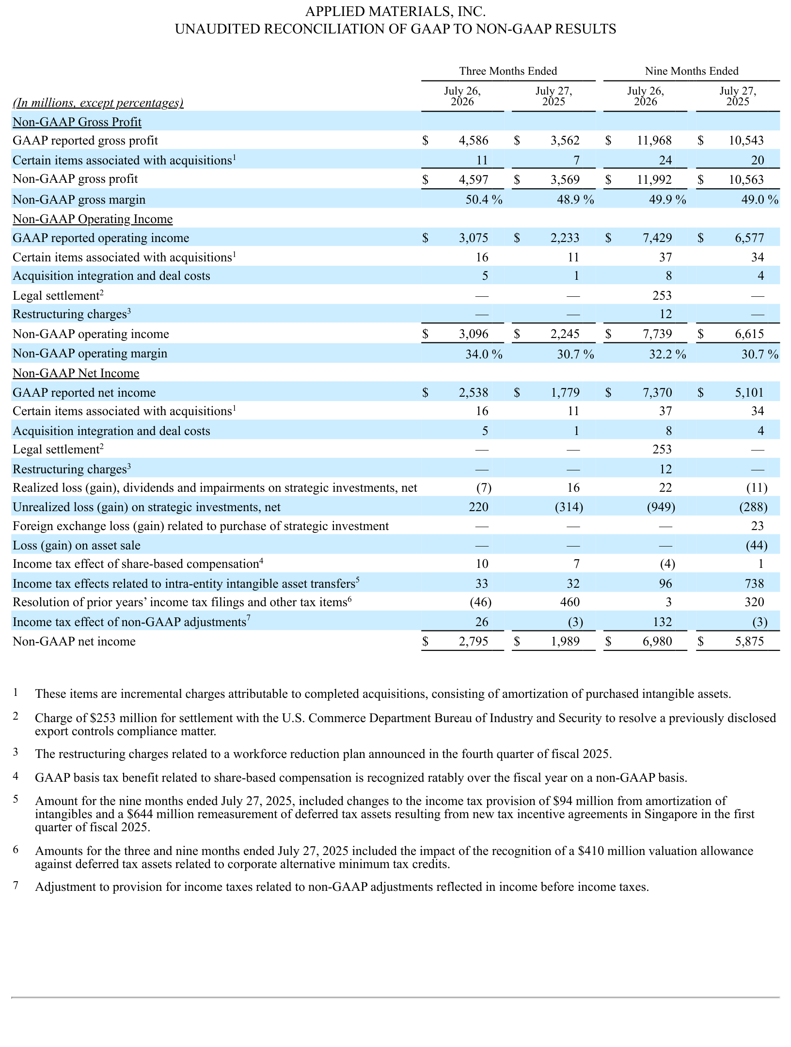 GAAP to non-GAAP reconciliation