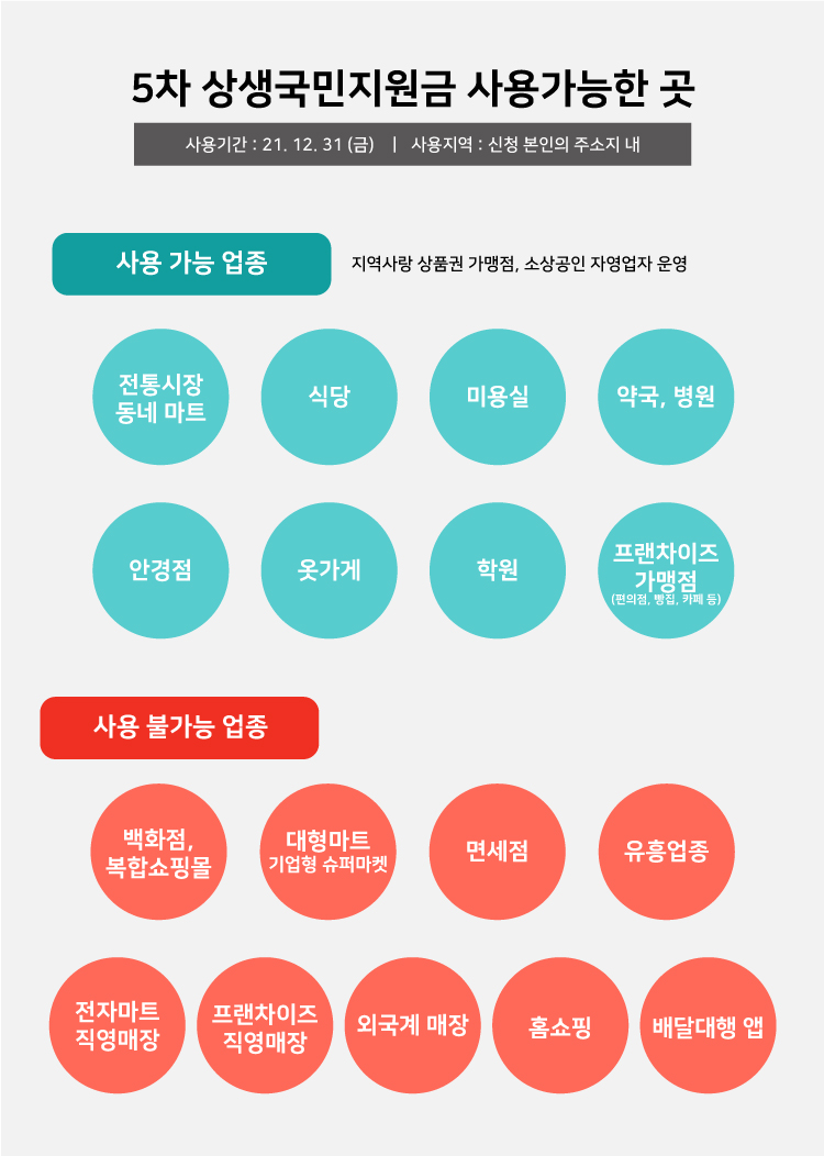 5차재난지원금_사용처정리