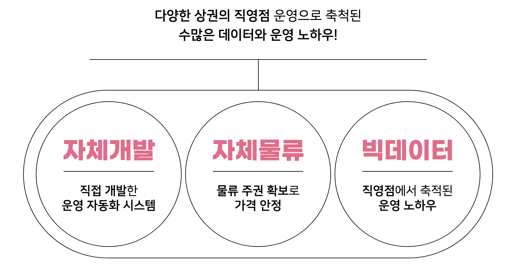 바나프레소 커피 장점