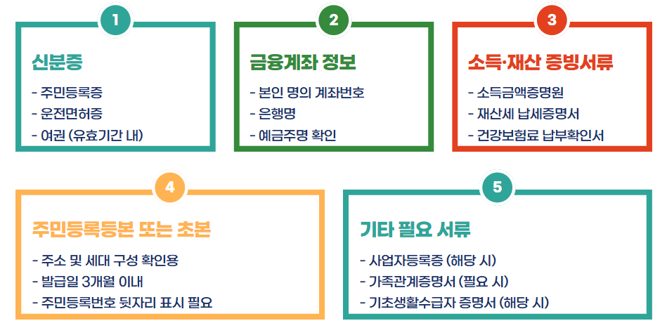 민생회복지원금 신청방법