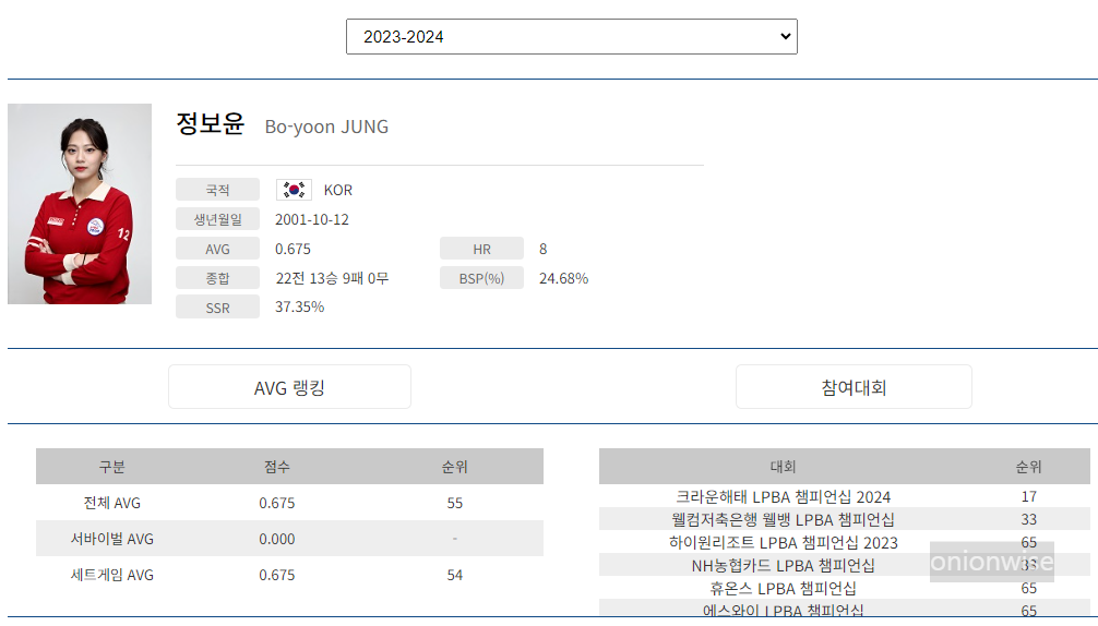프로당구 2023-24 시즌, 정보윤 당구선수 LPBA투어 경기지표