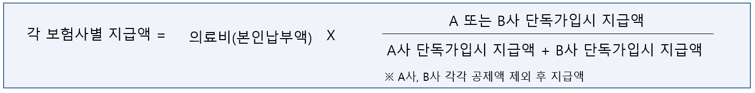 실손보험-중복가입-비례보상-계산식- 간단요약