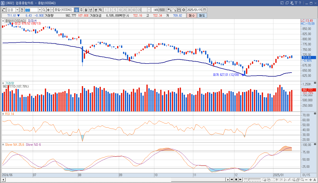 공구우먼 주가 샤오훙슈 관련주