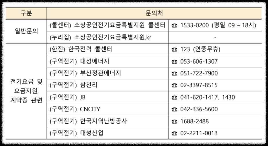 소상공인 전기요금 특별지원kr 신청, 소상공인 전기요금 감면 지원