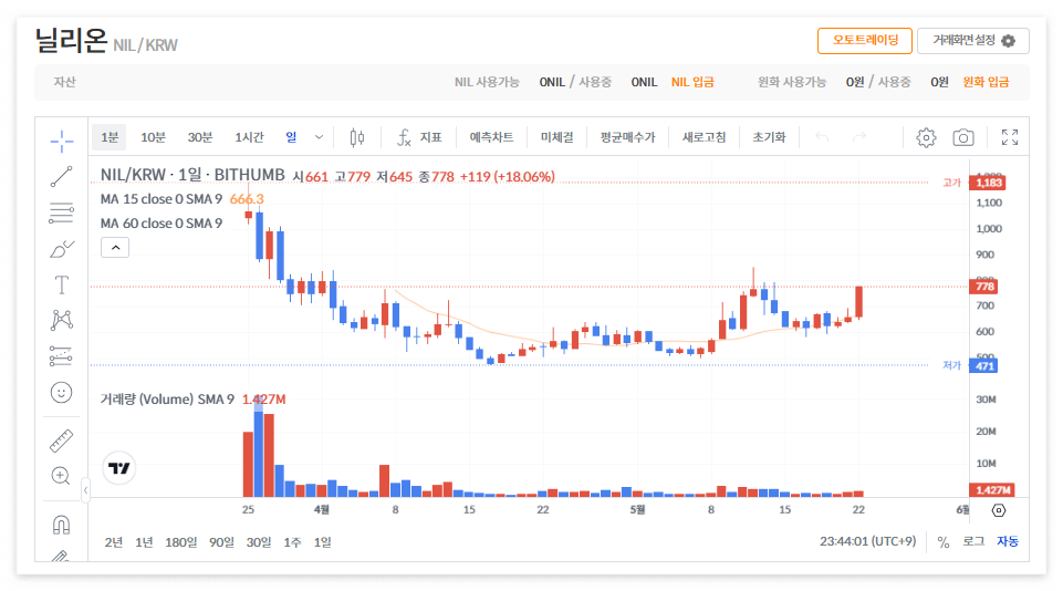 닐리온 코인 시세 전망
