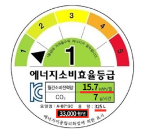 에너지소비효율등급