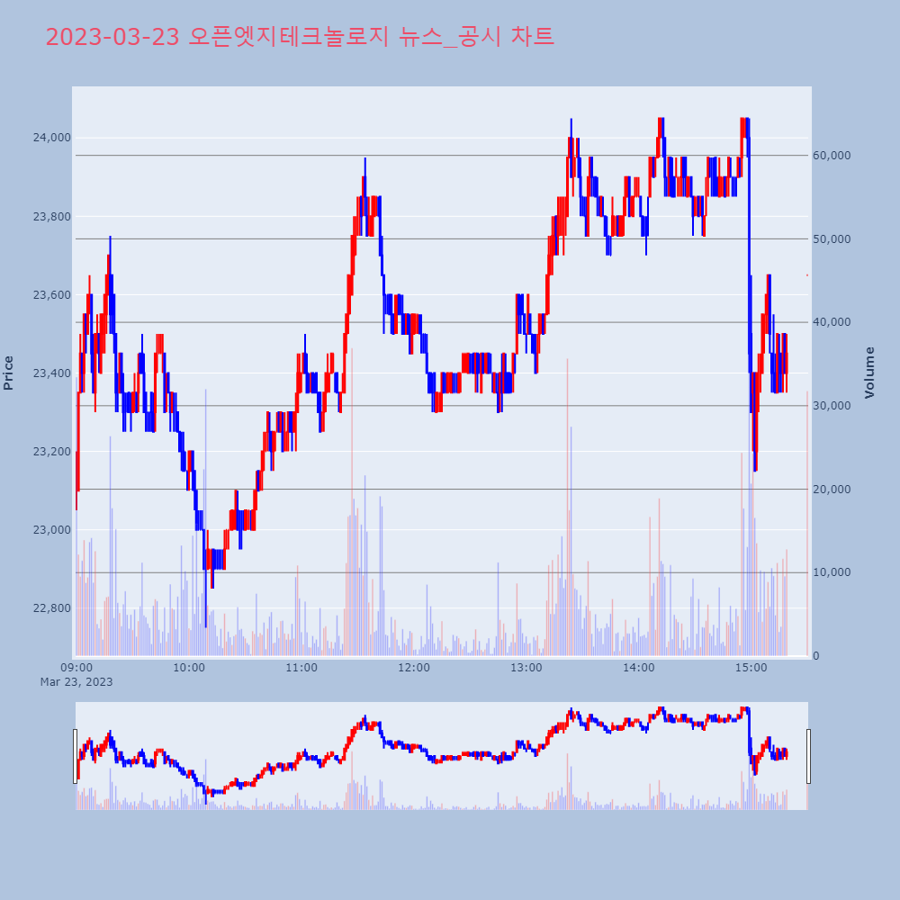 오픈엣지테크놀로지_뉴스공시차트