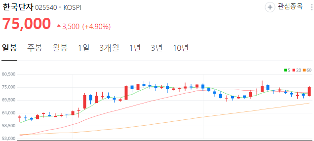 토크-컨버터-관련주-한국단자-주가