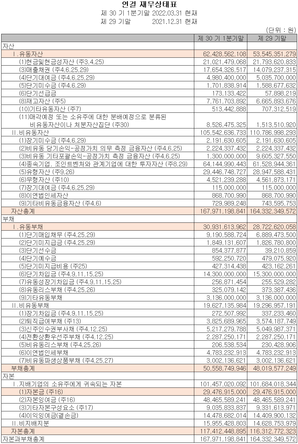 아이에이 - 재무상태표