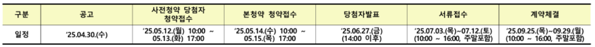 부천 e편한세상 대장 퍼스티움 청약