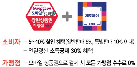 강원사랑 상품권 사용처 구입처 가맹점 등록하는 방법