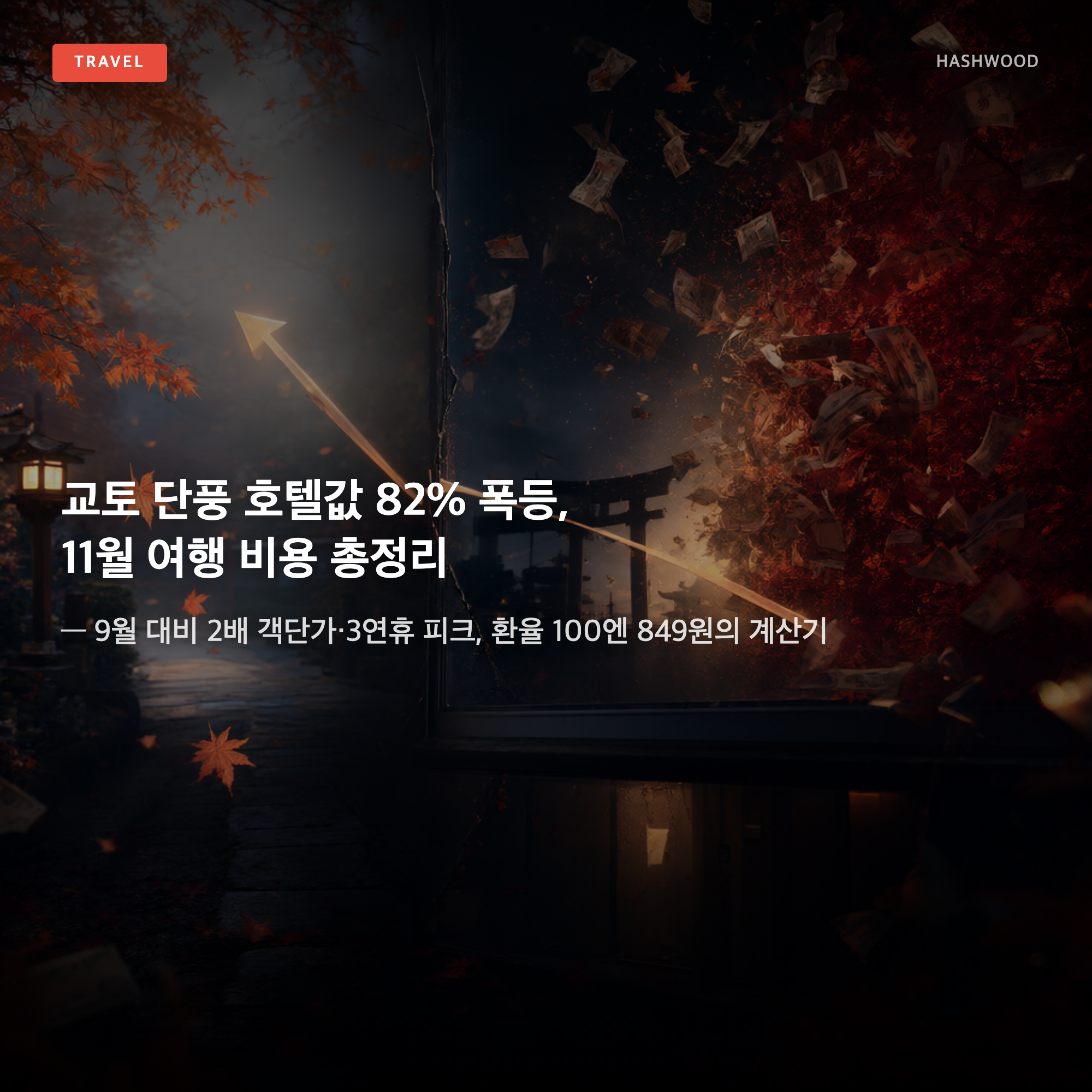 그림: 교토 단풍 호텔값 82% 폭등 11월 여행 비용 총정리 — — 9월 대비 2배 객단가·3연휴 피크, 100엔 849원의 계산기
