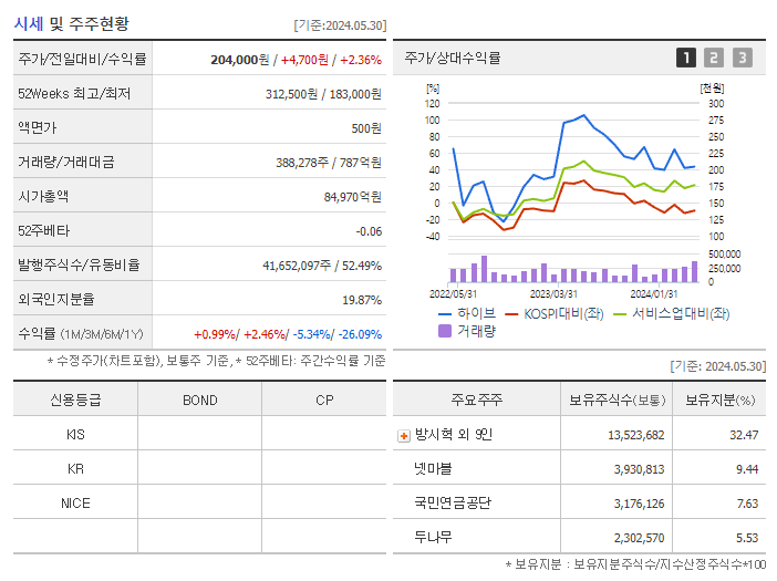 하이브_기업개요