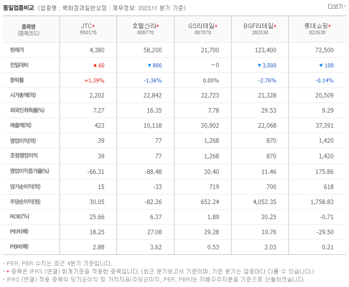 JTC_동종업비교자료