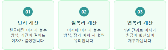 예금이자 계산기 예금이자 계산기 주요 정보 및 요약 시각자료 2