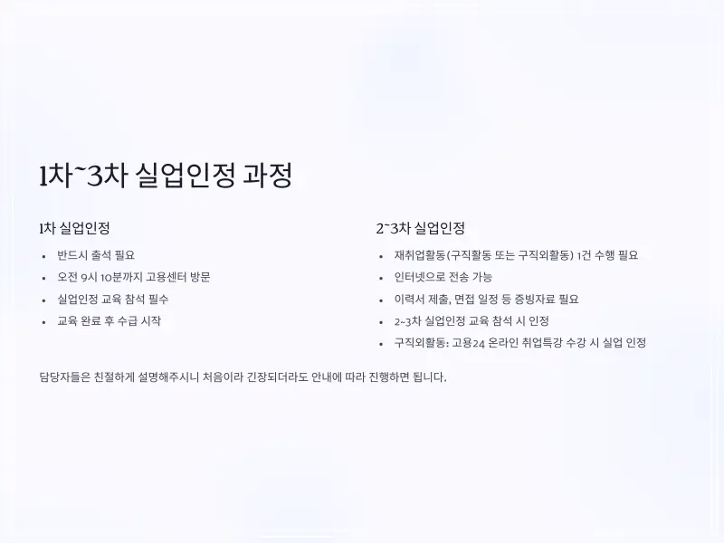 실업급여-구직활동-3_13