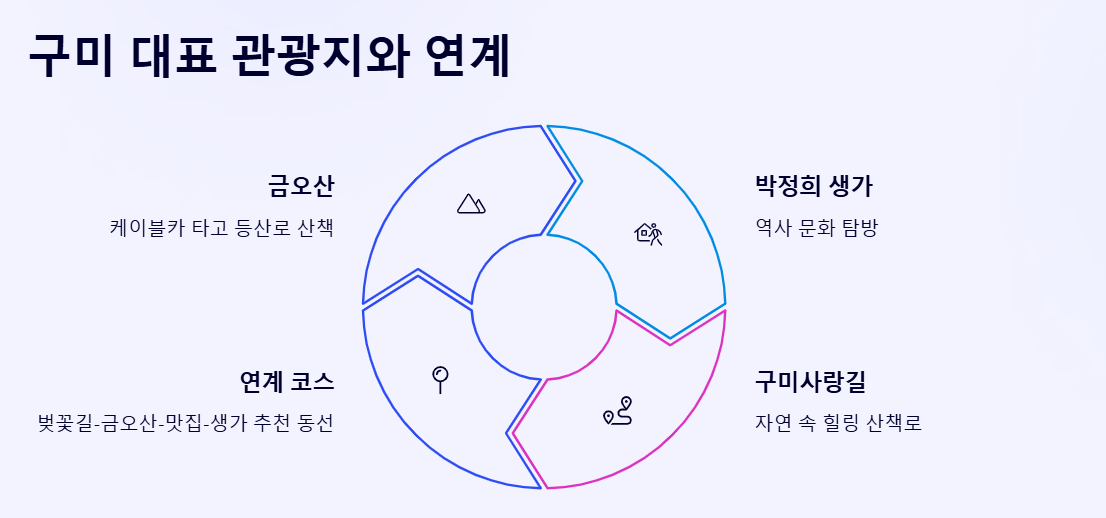 구미 청춘 금오천 벚꽃페스티벌 총정리
