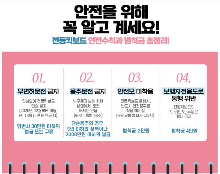 전동키보드_교통위반_범칙금_과태료_정리표