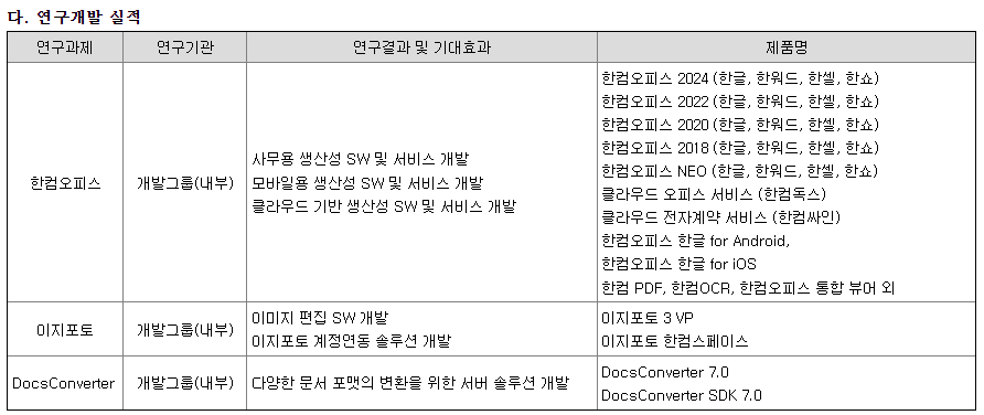 한글과컴퓨터 주요연구개발 실적