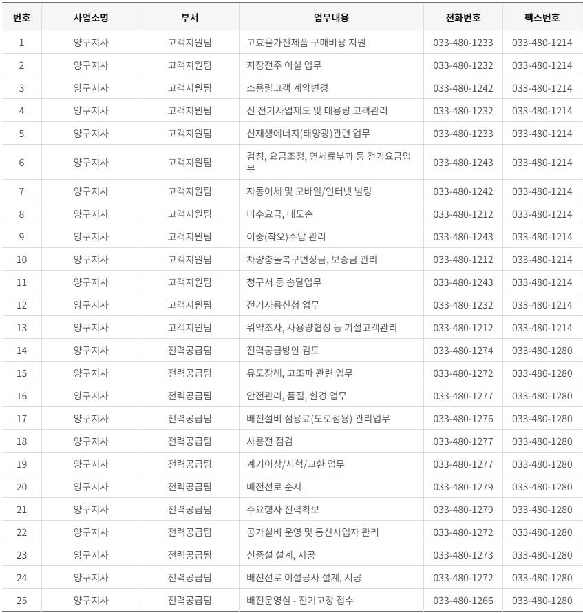 한국전력공사 경기도 북부 사업소 고객센터 전화번호 (한전 콜센터 연락처)