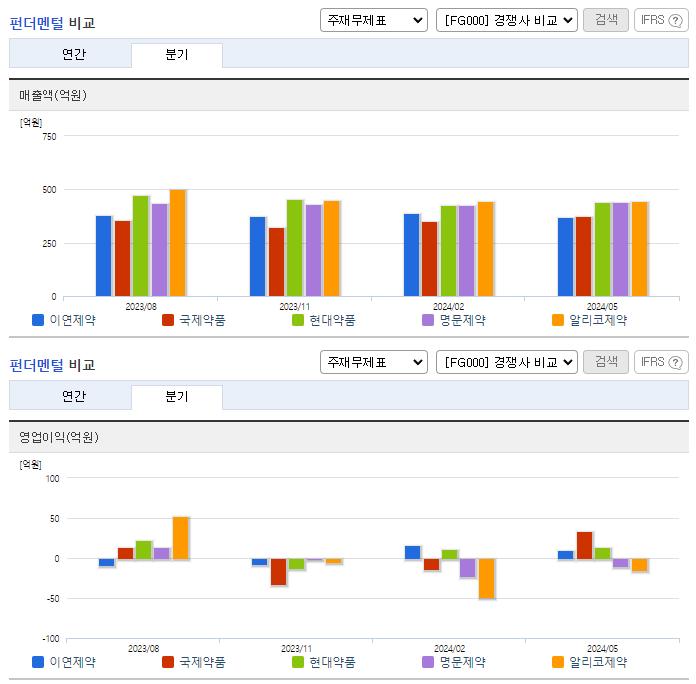 이연제약_업종분석