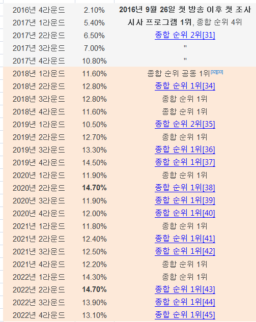 김어준-뉴스공장-청취율