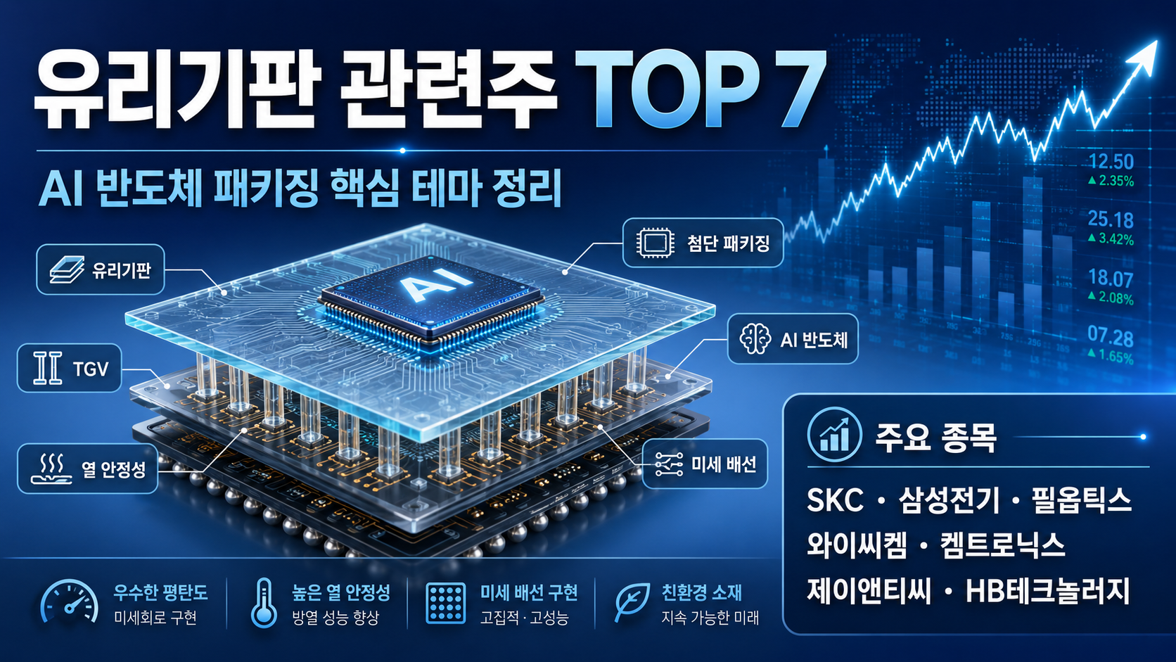 유리기판