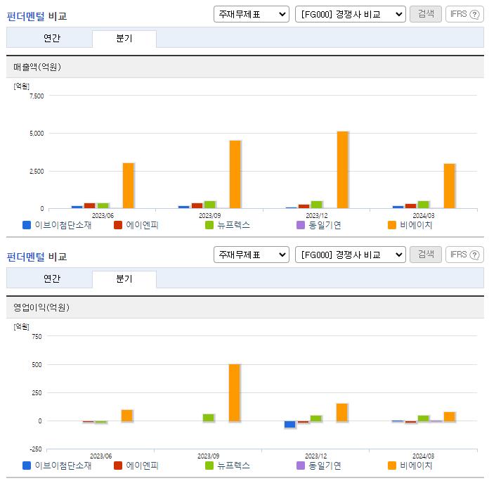 이브이첨단소재_업종분석