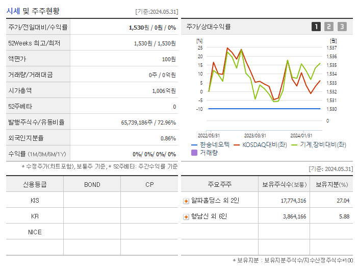 한송네오텍_기업개요