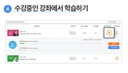 EBS 중학프리미엄 프리패스 강좌