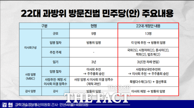 방문진법 개정안 내용